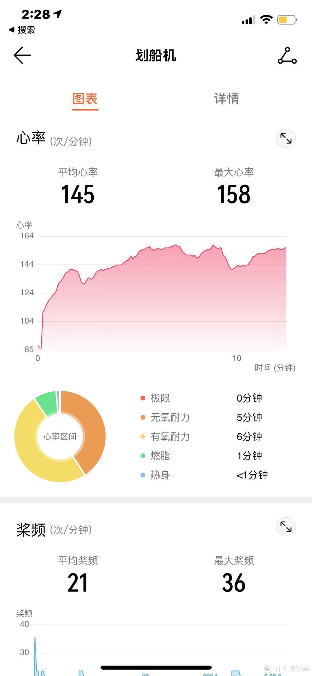 野小兽 磁阻划船机 R10 选购和体验，Apple Watch与华为手环6划船机模式