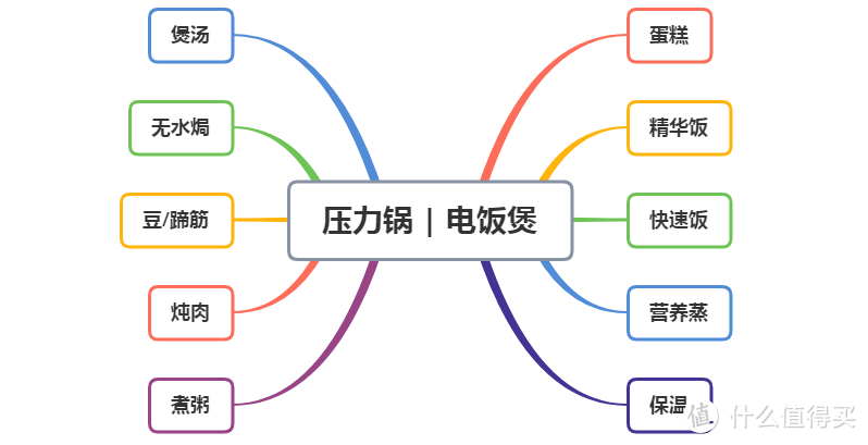 一锅两用，蒸、煮、炖、焗样样行！大宇电压力锅轻松搞定一日三餐