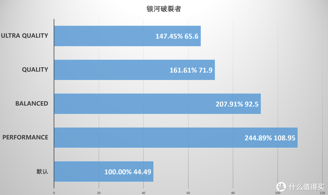 让老卡速度翻倍提升？AMD FSR实测