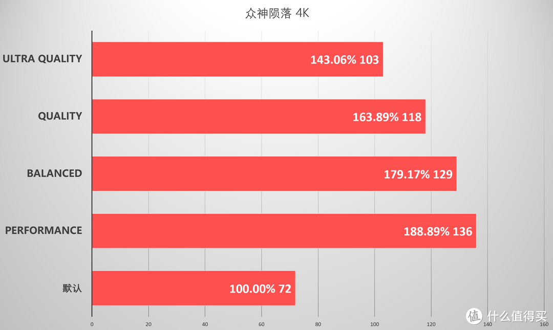 让老卡速度翻倍提升？AMD FSR实测