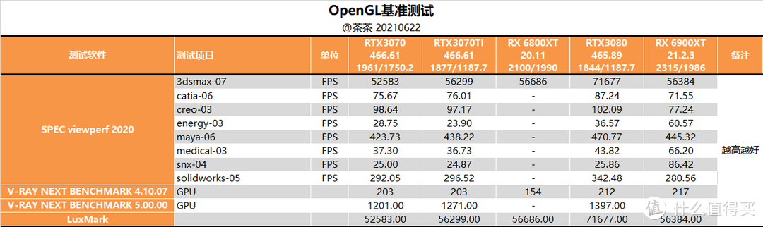 【茶茶】满血版GA104？影驰 RTX 3070TI 星耀 测试报告