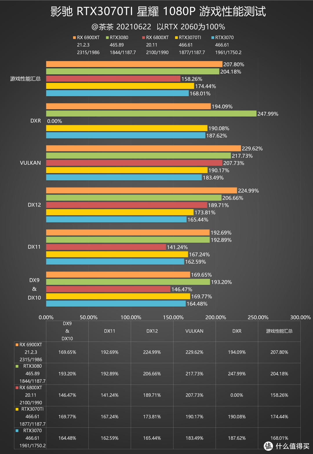 Температура памяти ddr6x 3070ti