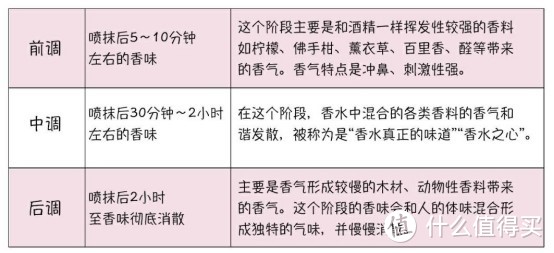 学生党入门香水合集-性价比最高香水是这几款！