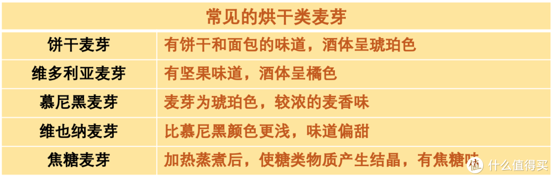 听说欧洲杯和啤酒更配？12款好喝啤酒清单，带你度过激爽欧洲杯，包含迷失海岸、打嗝海狸等哦~