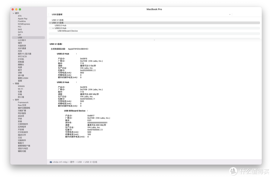 六款支持 4K60Hz 便携 USB Type-C 扩展坞横向对比评测