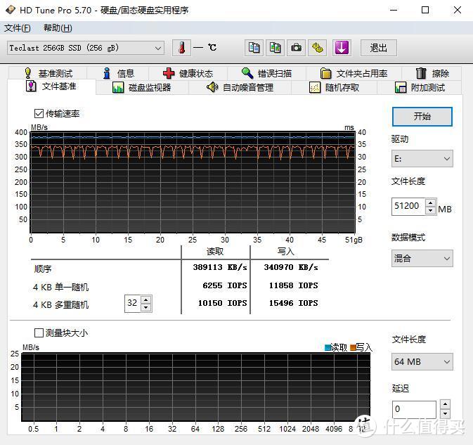 高性价比SATA固态，适合入门玩家、台电（TECLAST）稳影系列固态硬盘 评测