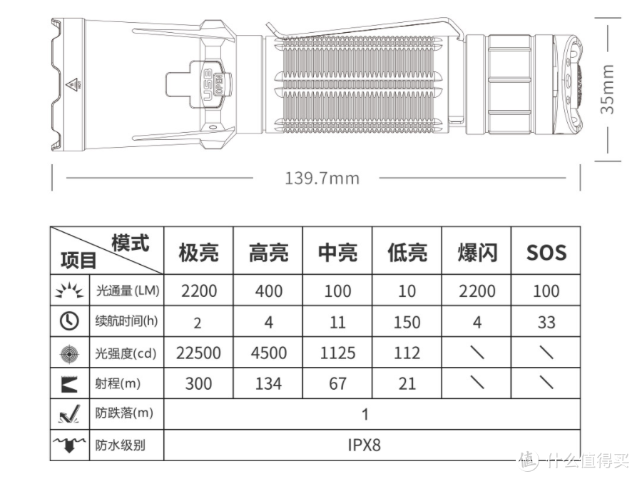 战术强光手电新体验：凯瑞兹 XT11GT PRO