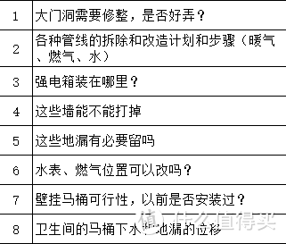 设计中遇到的疑问通通可以列出来问