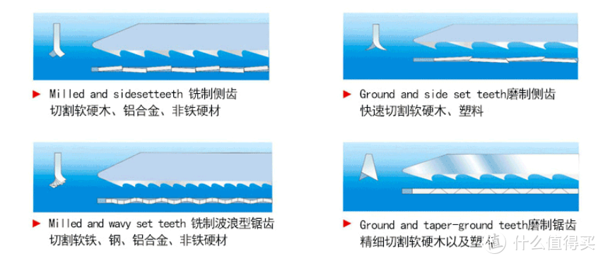 拆家小能手，马刀锯和曲线锯的锯条到底应该怎么选？