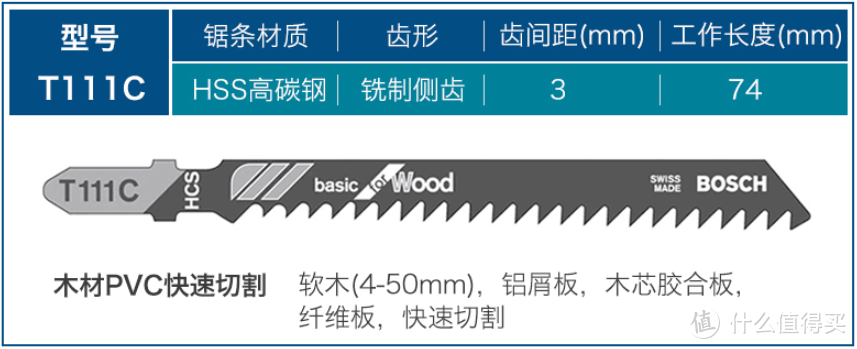 拆家小能手，马刀锯和曲线锯的锯条到底应该怎么选？