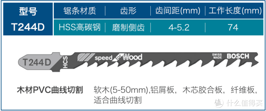 拆家小能手，马刀锯和曲线锯的锯条到底应该怎么选？