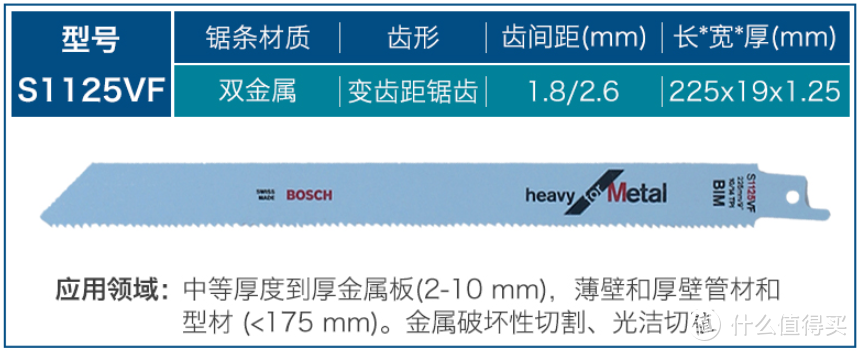 拆家小能手，马刀锯和曲线锯的锯条到底应该怎么选？