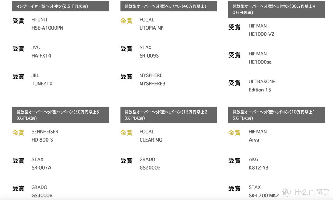 影音届“小奥斯卡”！2021 VGP夏季获奖名单正式出炉！