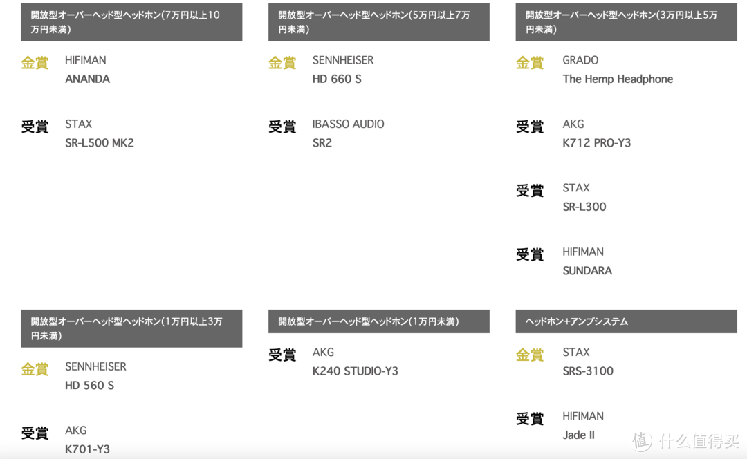 影音届“小奥斯卡”！2021 VGP夏季获奖名单正式出炉！