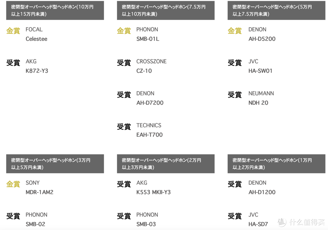 影音届“小奥斯卡”！2021 VGP夏季获奖名单正式出炉！