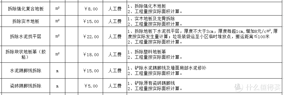 【装修经验】利用HR思维，四步选出靠谱工长