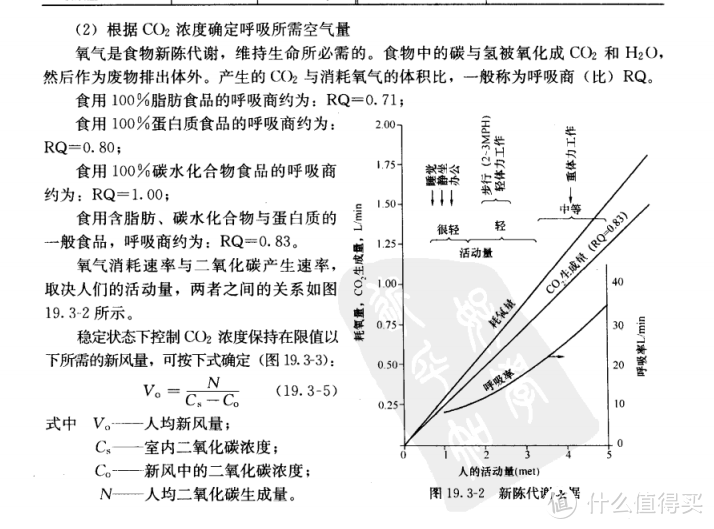 如果你想装新风，又不想打很多孔，可以试试管道新风和无管道新风结合的办法（附实操，建议收藏）