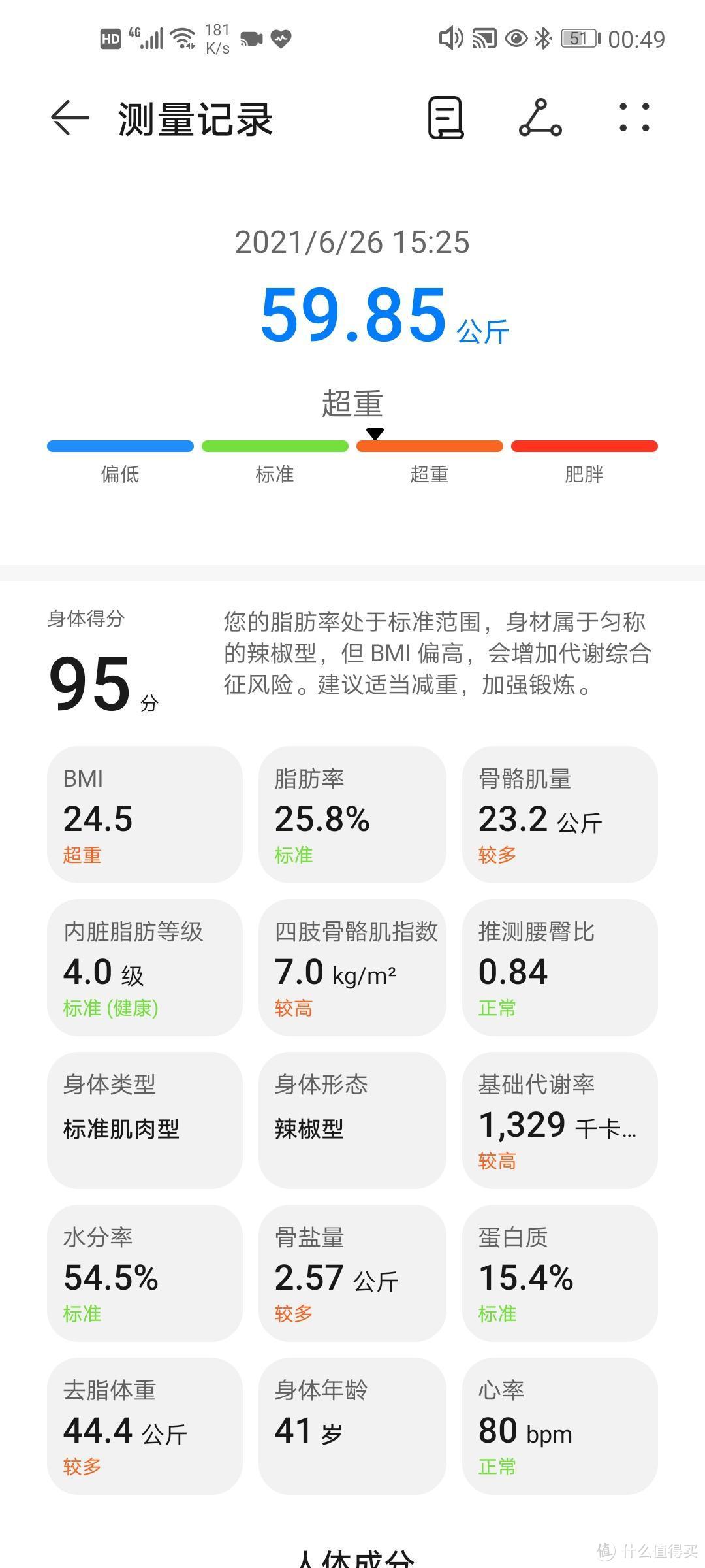 【季节桌面好物第十期】华为体脂秤3Pro测评：自律健身利器，你的全智能健康检测助手！