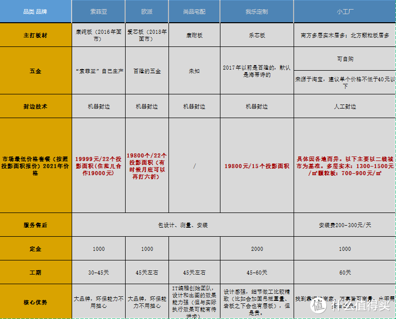 装修定制柜子，看准这3项10个细节，永不被坑！