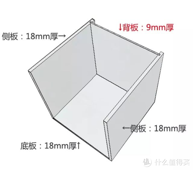 装修定制柜子，看准这3项10个细节，永不被坑！