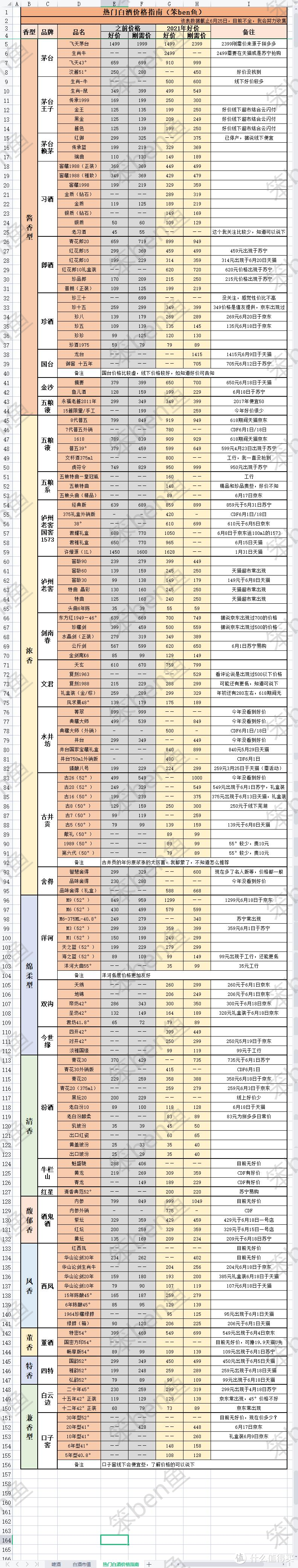 不太会截图，学了好久才搞着这样，请见谅