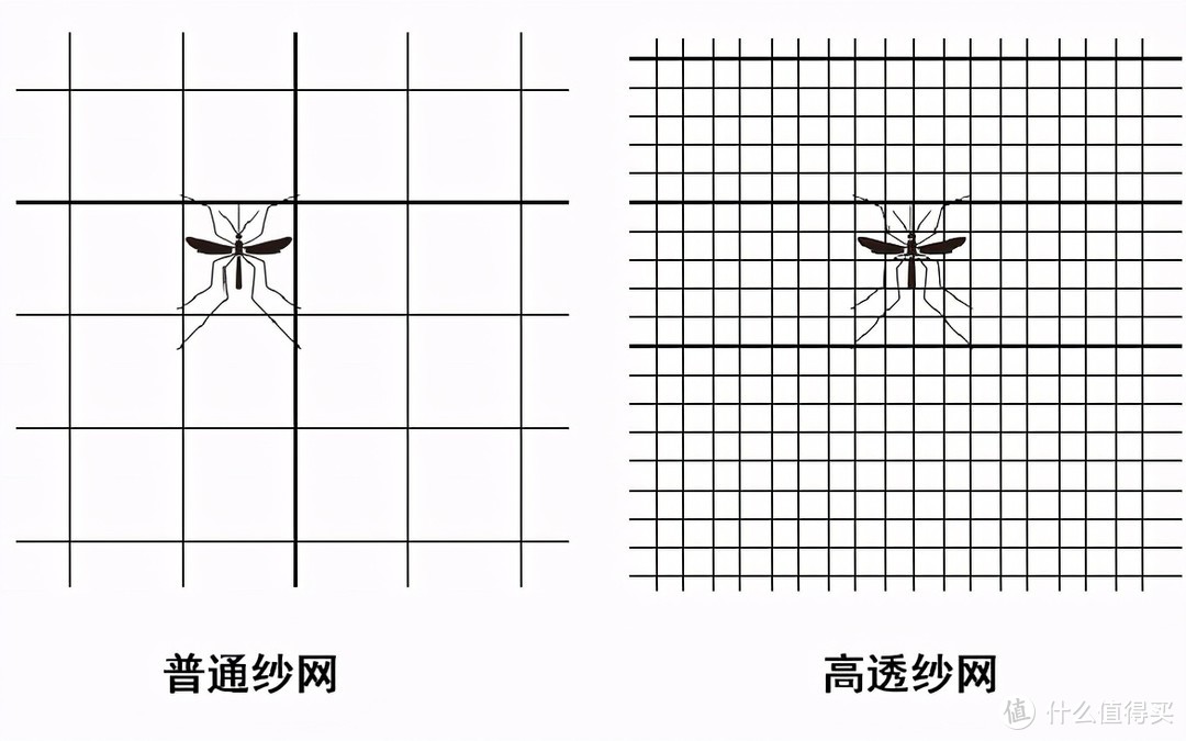 关于门窗安全的这些「隐形保障」，你家的门窗都有吗？