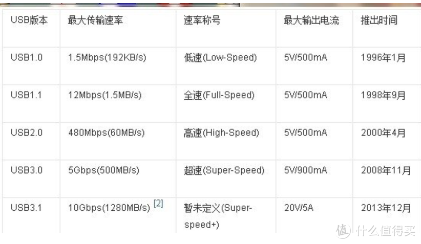 1TB NVME移动固态硬盘组装使用与安装win togo踩坑记录