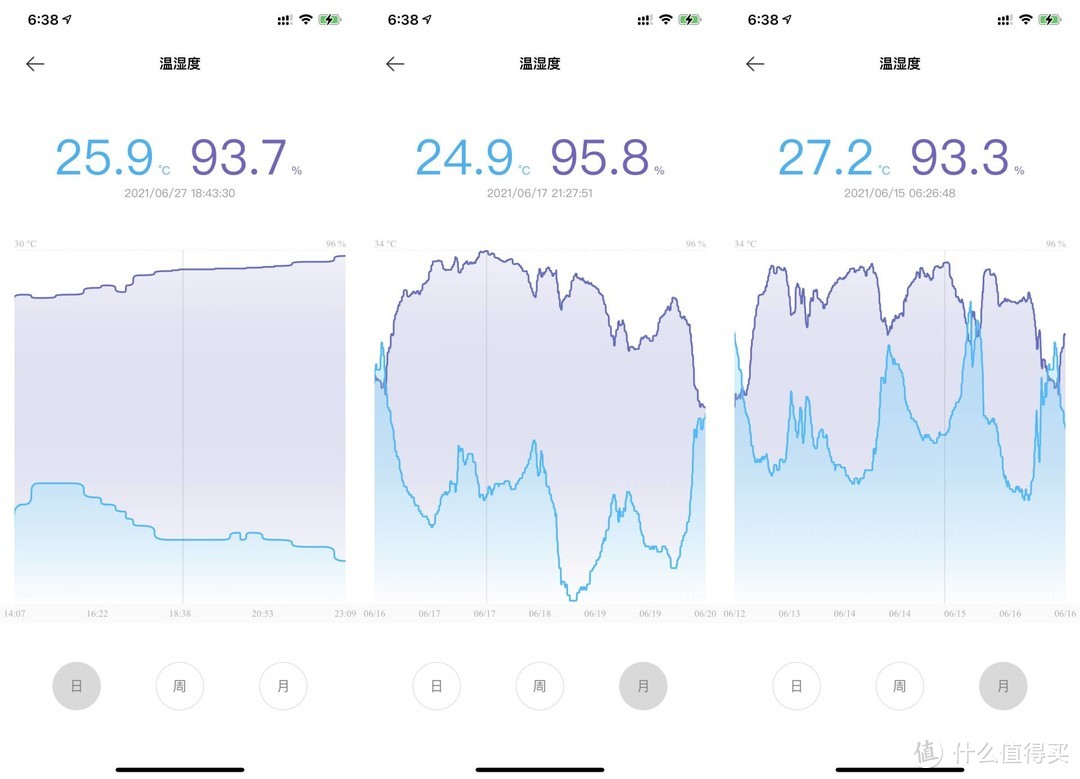 美的小方物PK浦力适除湿机哪个厉害？来看看一场湿度的拔河谁会赢