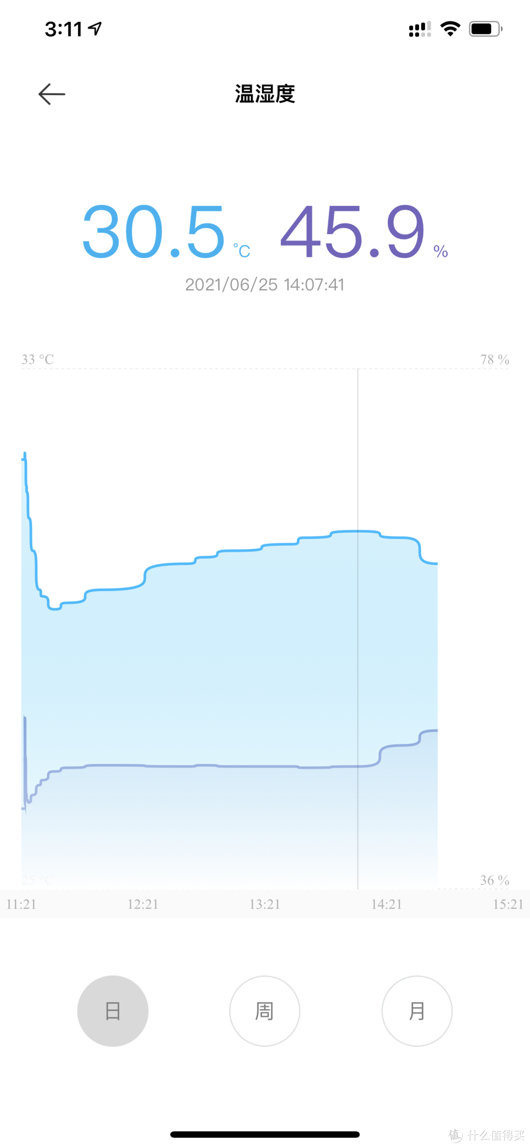 美的小方物PK浦力适除湿机哪个厉害？来看看一场湿度的拔河谁会赢