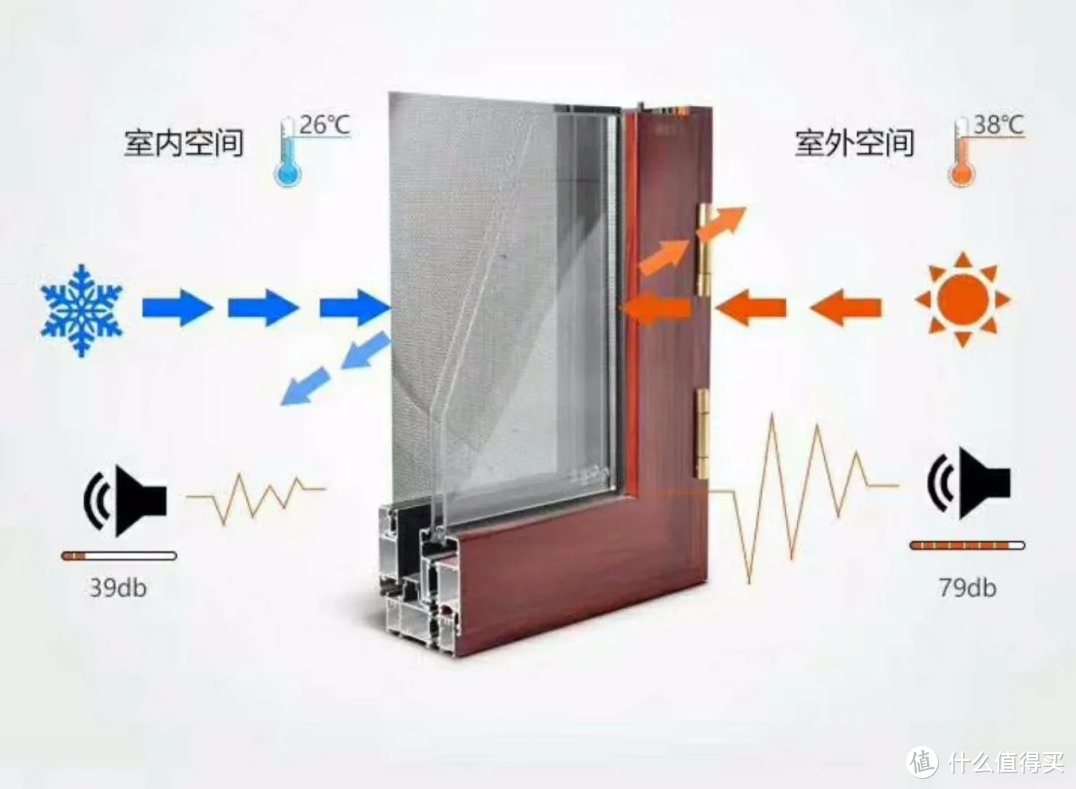 別把節能門窗想得太簡單具備這幾大要素才叫真節能