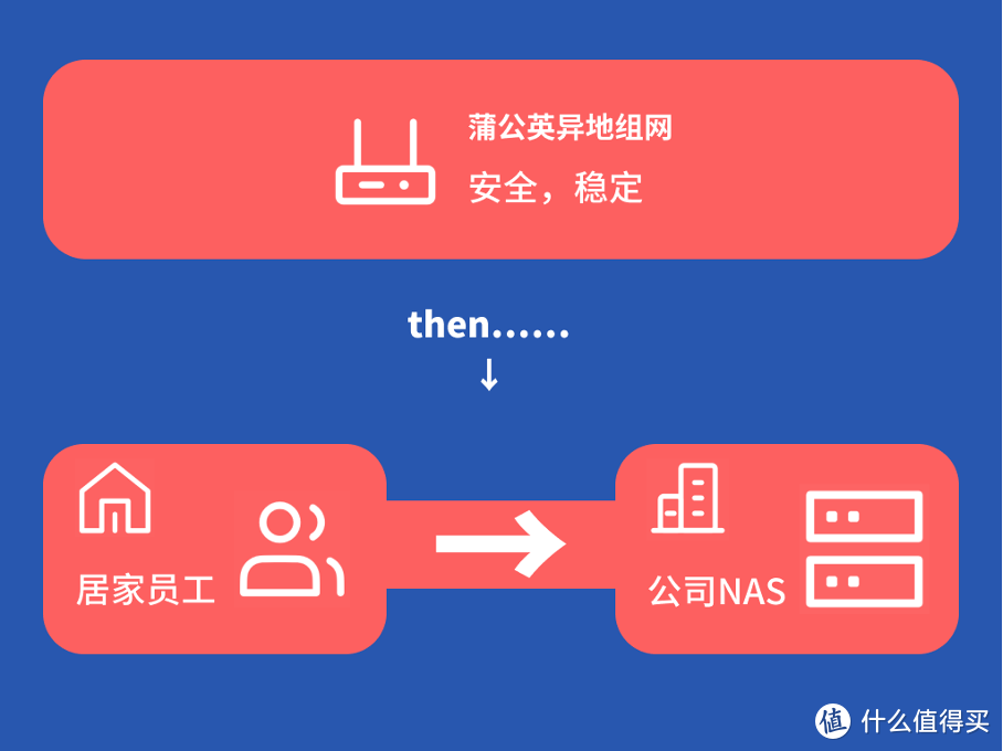 轻松应对企业网络需求——蒲公英 X6路由器真实体验报告