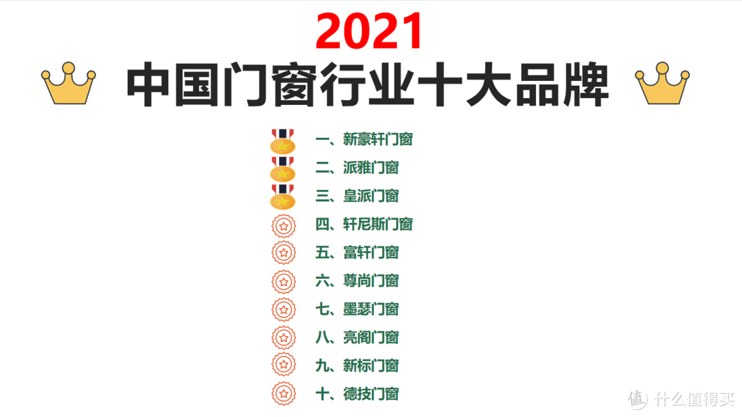 2021中國門窗行業十大品牌排行榜