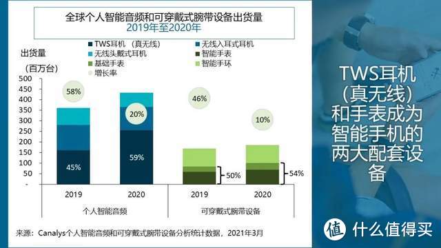 建议收藏：史上最全智能手表主控芯片资料