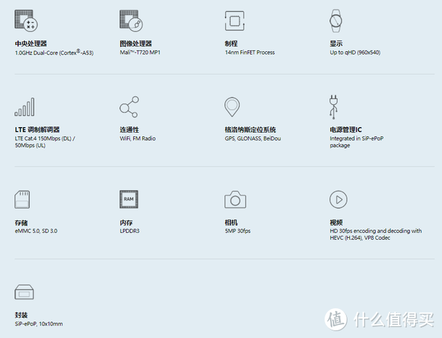 建议收藏：史上最全智能手表主控芯片资料