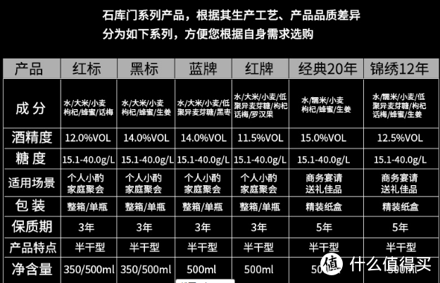 滋润国人三千年。黄酒入门，国内七大黄酒企业介绍（建议收藏）