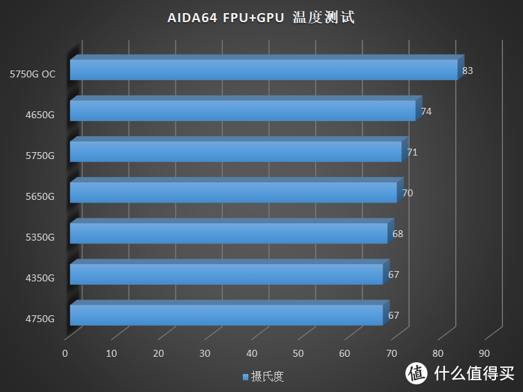 全网首发！AMD Cezanne Ryzen 5000G CPU 首发评测