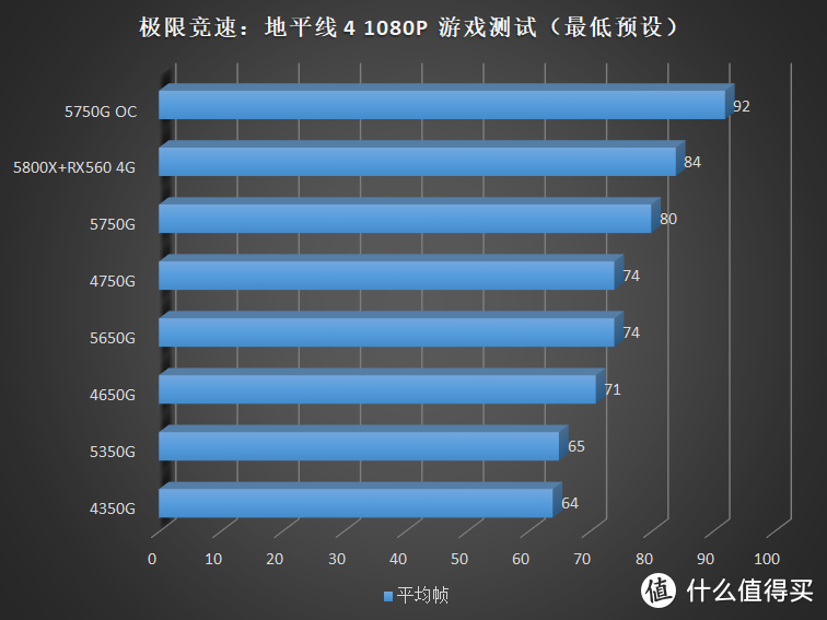 全网首发！AMD Cezanne Ryzen 5000G CPU 首发评测