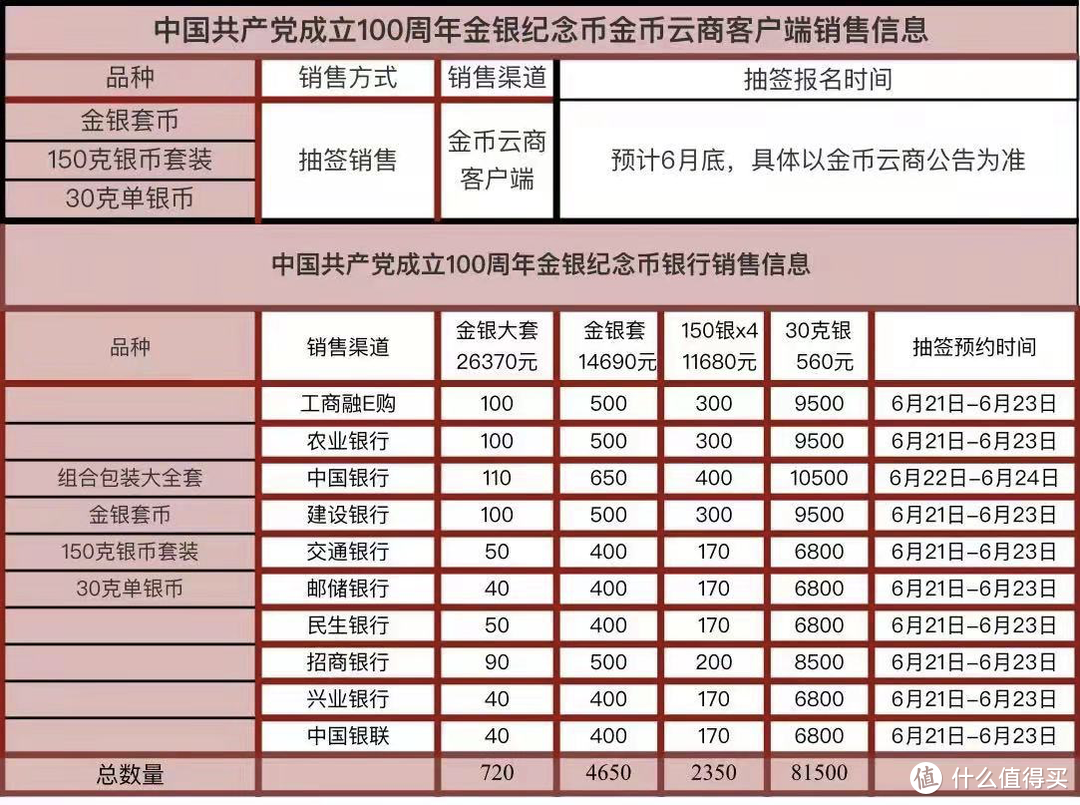 建党100周年周边产品——金银纪念币开箱晒单