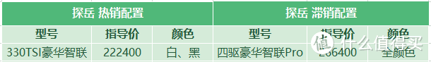 探岳：对比途观L多看颜值，客户减半销量很惨