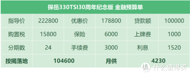 探岳：对比途观L多看颜值，客户减半销量很惨