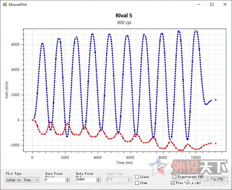 全能鼠标翻身之作？赛睿Rival 5游戏鼠标简评