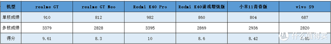 上半年2K-3K价位的手机哪款性价比最高？小米居然垫底！