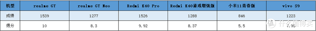 上半年2K-3K价位的手机哪款性价比最高？小米居然垫底！