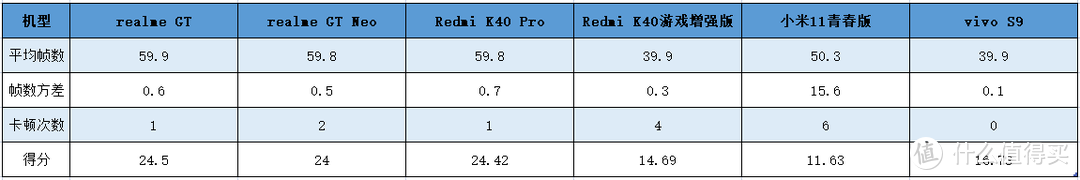 上半年2K-3K价位的手机哪款性价比最高？小米居然垫底！