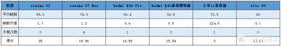 上半年2K-3K价位的手机哪款性价比最高？小米居然垫底！