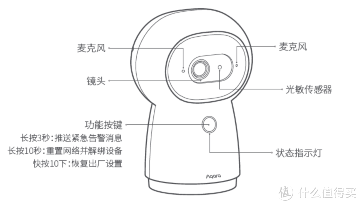 手势识别，红外控制，功能超齐全的Homekit摄像机郑重推荐