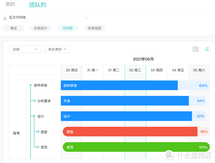 值得推荐！让人大开眼界的10款神级软件