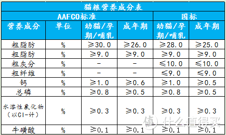 2021年猫粮推荐！对比分析哪些高性价比猫粮值得推荐！销量口碑皆佳的猫粮推荐！