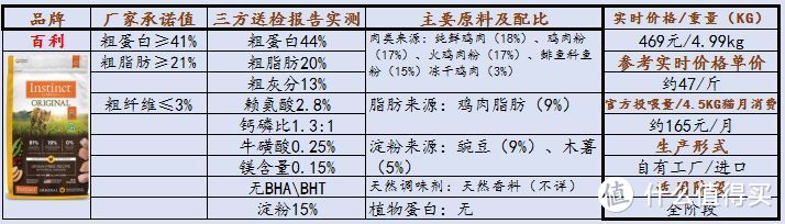 2021年猫粮推荐！对比分析哪些高性价比猫粮值得推荐！销量口碑皆佳的猫粮推荐！