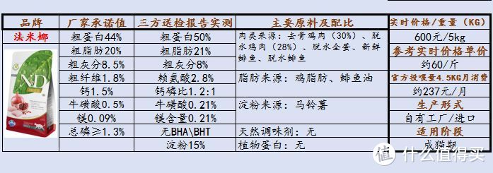 2021年猫粮推荐！对比分析哪些高性价比猫粮值得推荐！销量口碑皆佳的猫粮推荐！